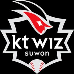 KT Wiz Markets & Predictions image