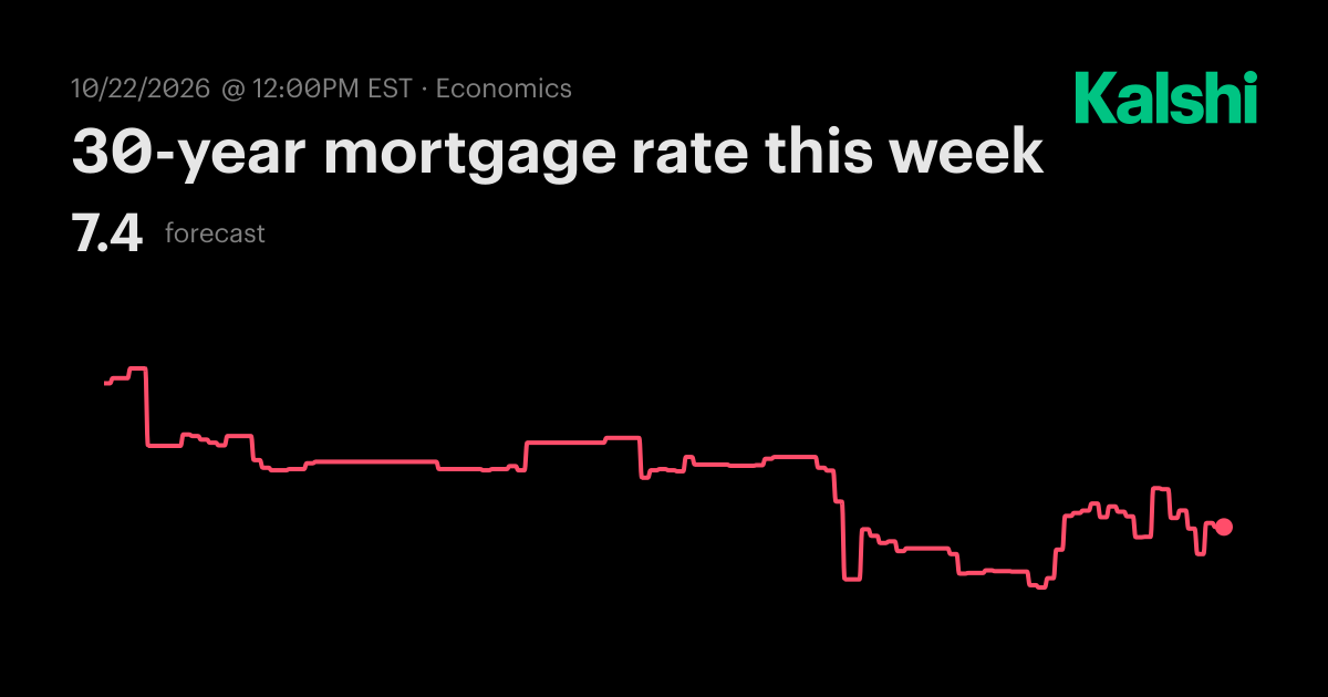 30-year mortgage rate this week Odds & Predictions 2026