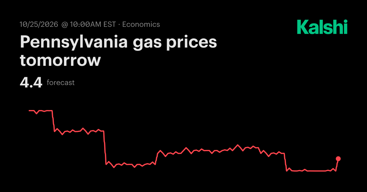Pennsylvania gas prices tomorrow Odds & Predictions 2026