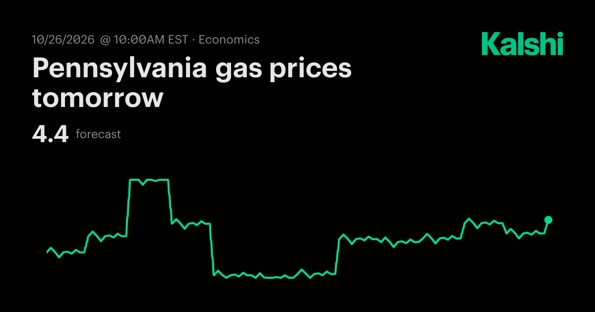 Pennsylvania gas prices tomorrow Odds & Predictions 2026