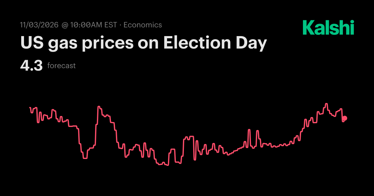 US gas prices on Election Day Odds & Predictions 2026