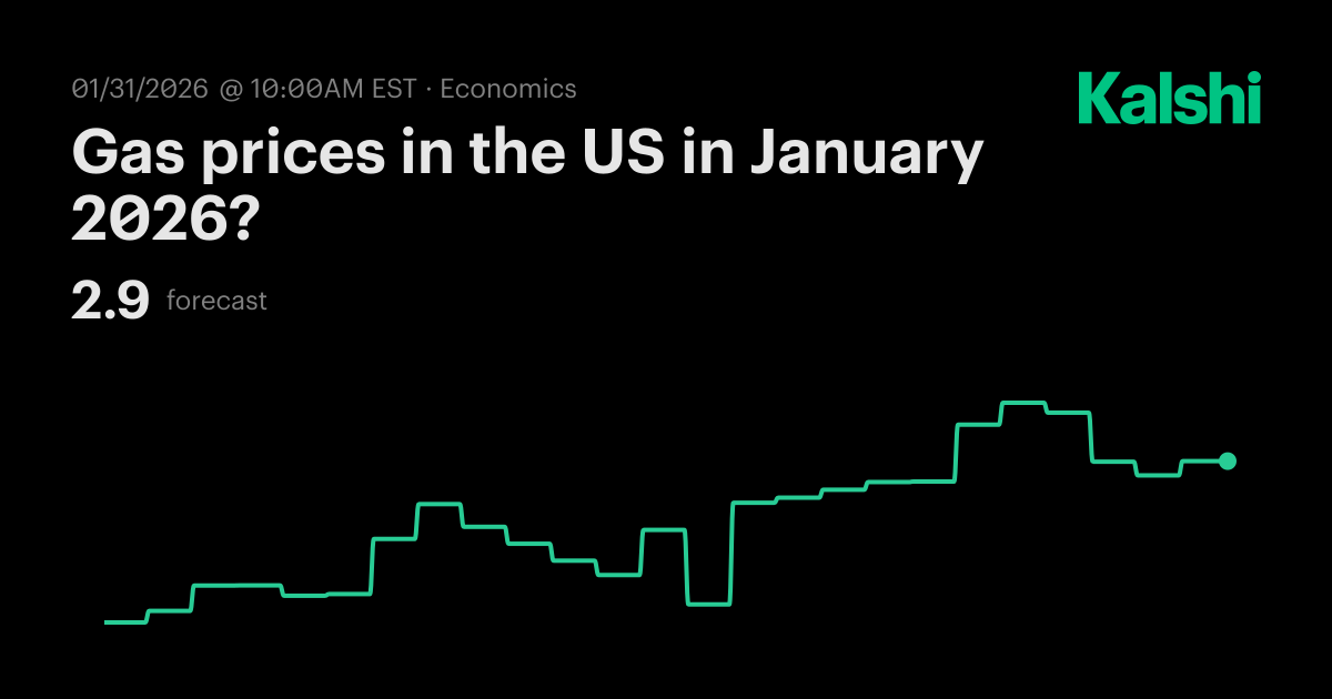 Gas prices in the US in January 2026? Odds & Predictions