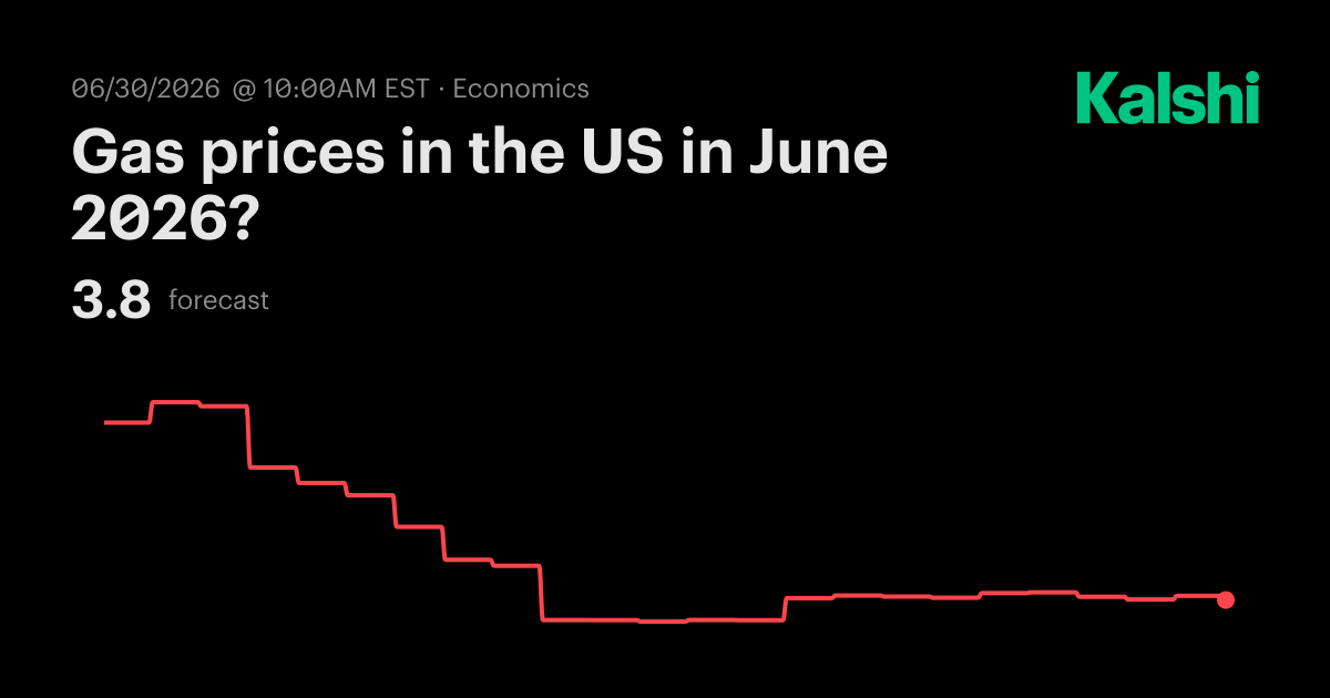 Gas prices in the US in June 2026? Odds & Predictions