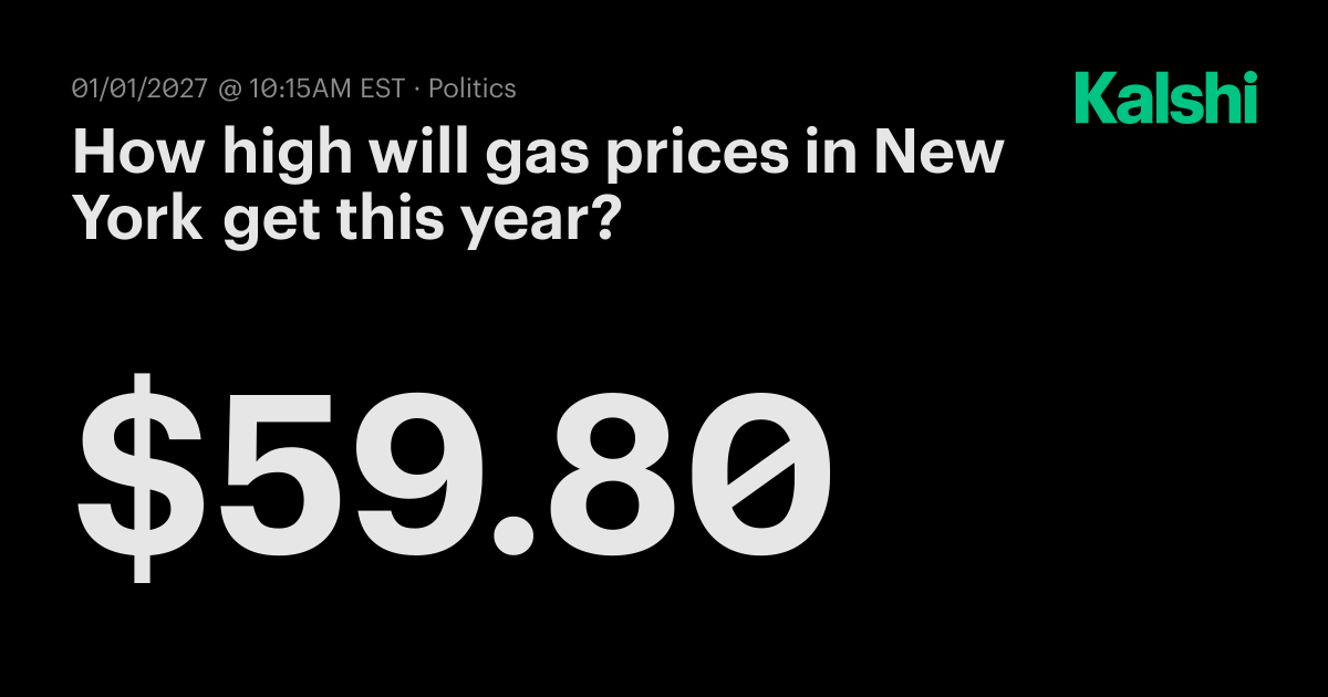 How high will gas prices in New York get this year? Odds & Predictions 2026