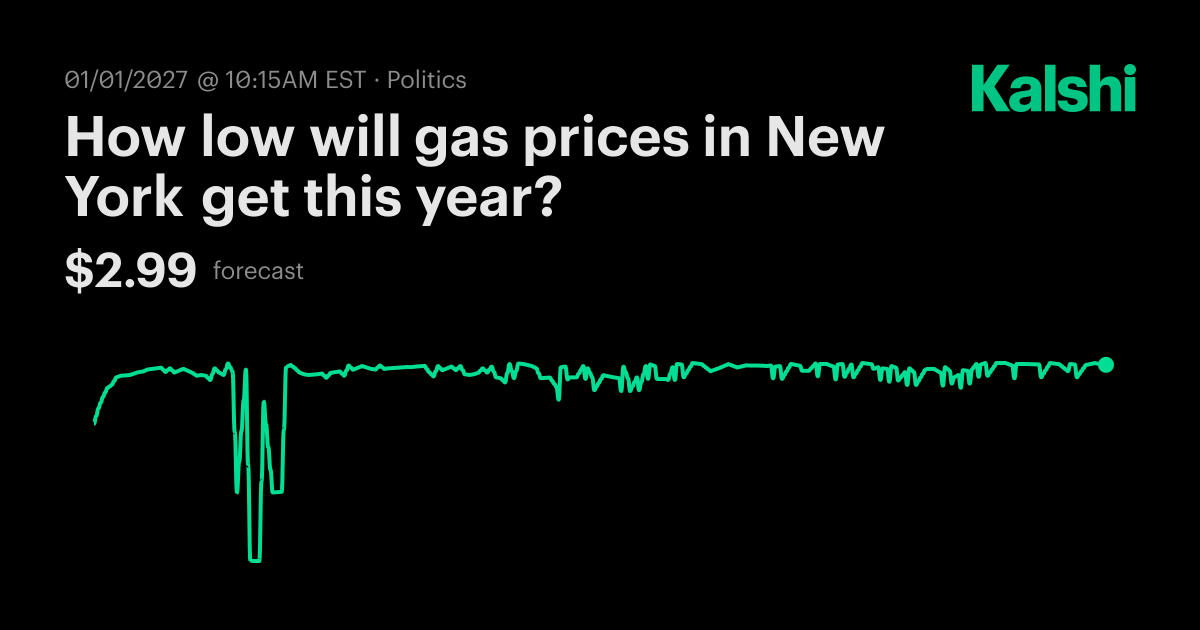 How low will gas prices in New York get this year? Odds & Predictions 2026