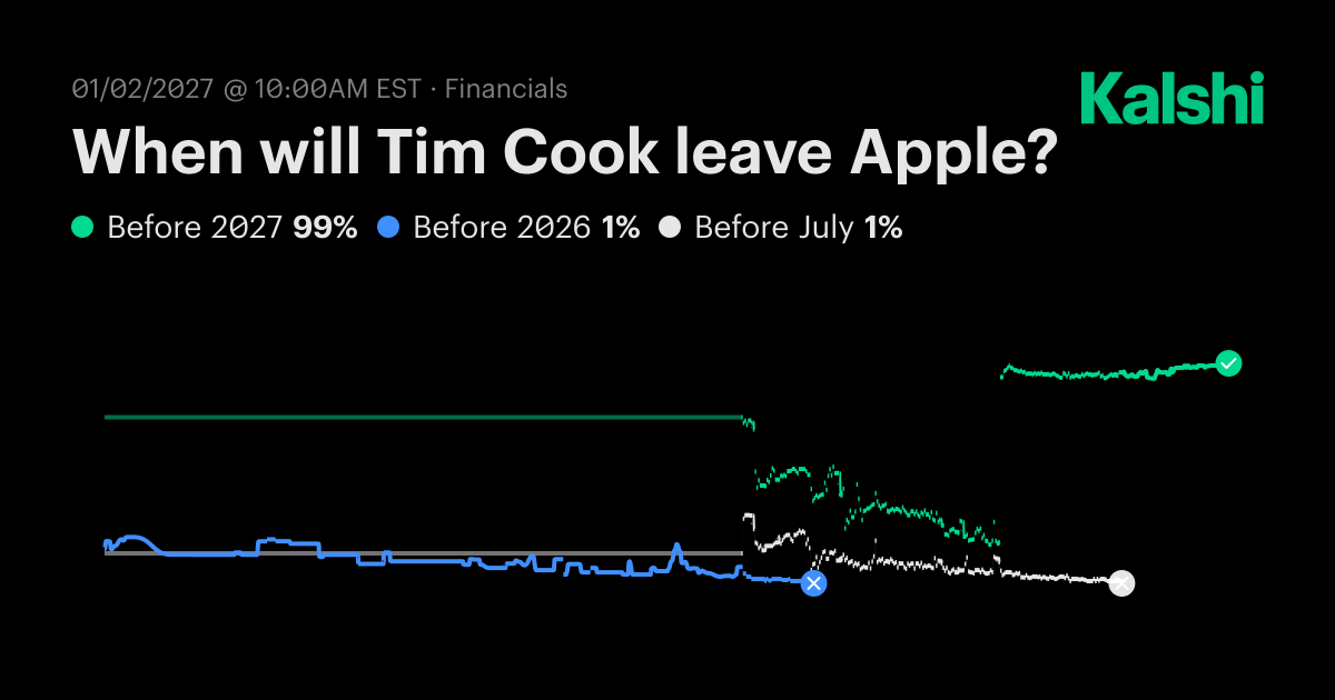 When will Tim Cook leave Apple? Odds & Predictions 2025
