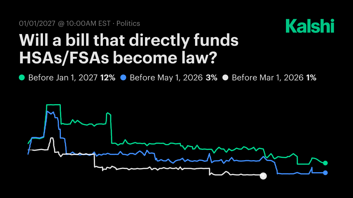 Will a bill that directly funds HSAs/FSAs become law? Odds & Predictions  2026