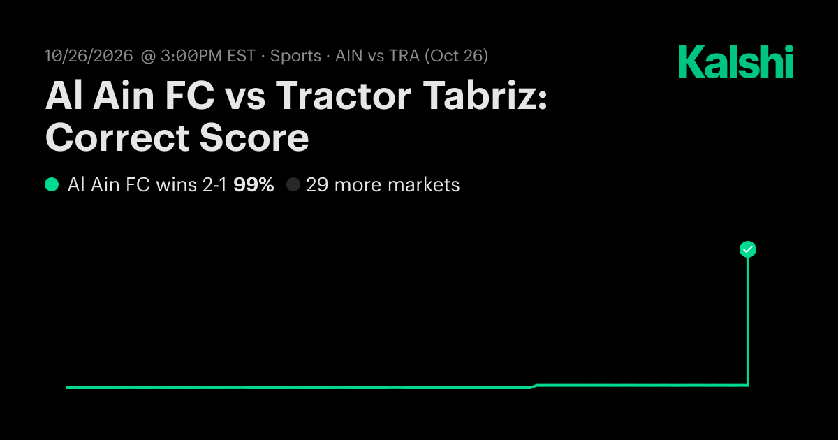 Al Ain FC vs Tractor Tabriz: Correct Score AFC Champions League Odds ...