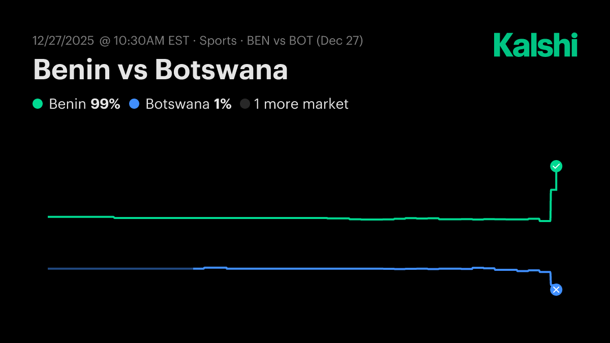 Benin vs Botswana Africa Cup of Nations Odds & Predictions