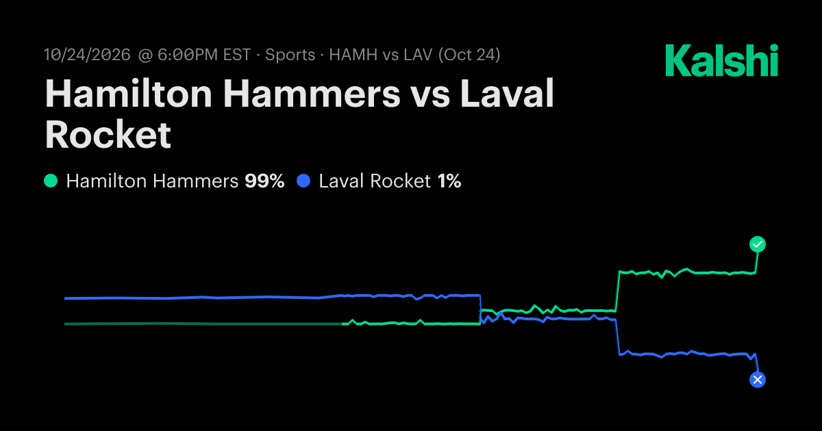 Hamilton Hammers vs. Laval Rocket Oct 24: Final Score & Market Recap ...