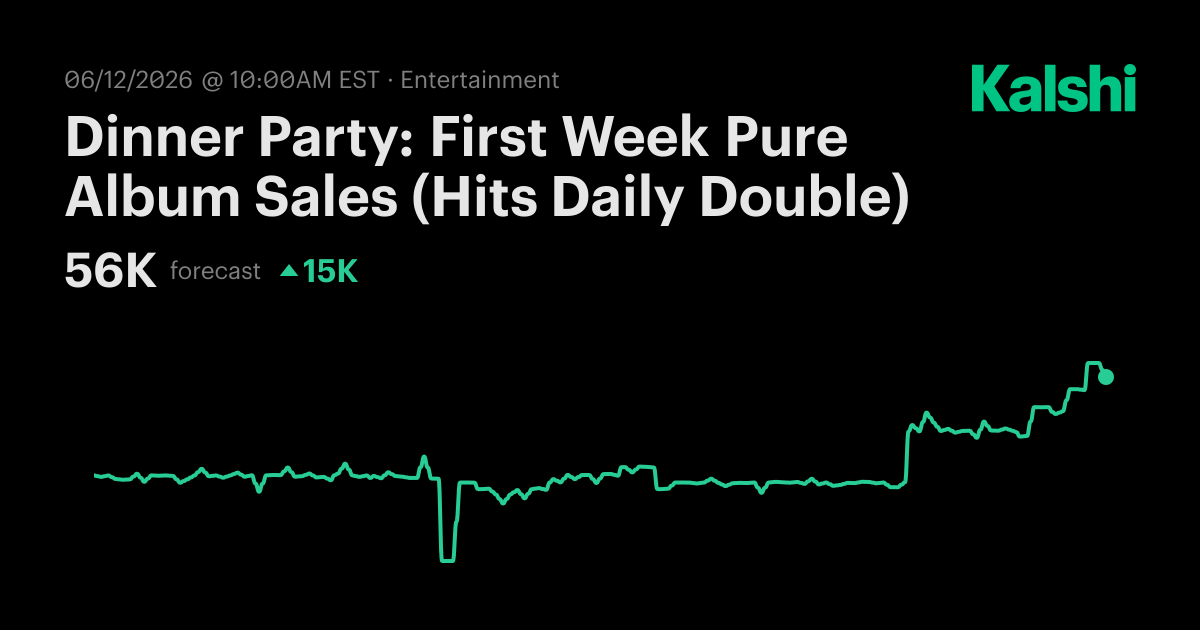 Dinner Party: First Week Pure Album Sales (Hits Daily Double) Odds ...