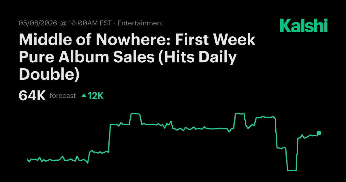 Middle of Nowhere: First Week Pure Album Sales (Hits Daily Double) Odds ...