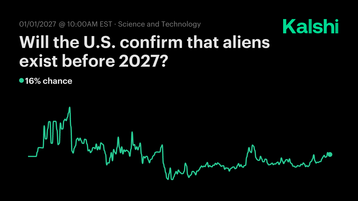 Will the U.S. confirm that aliens exist 2026? Odds & Predictions