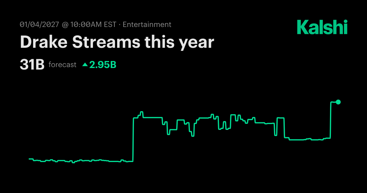 Drake Streams this year Odds & Predictions 2026