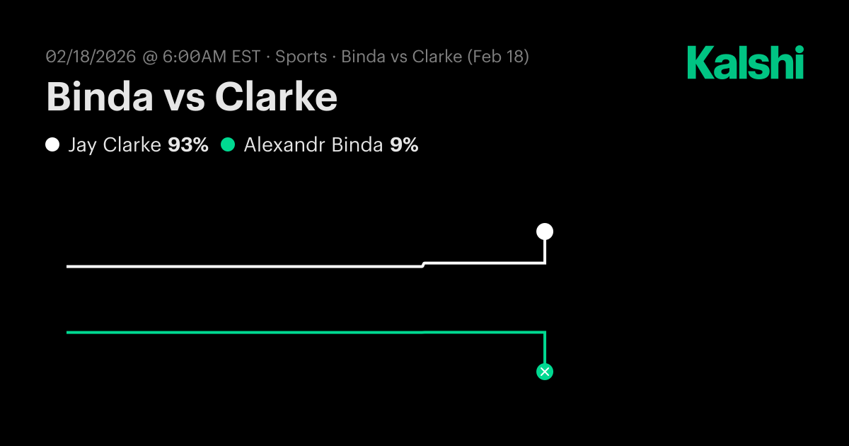 Binda vs Clarke ATP Challenger New Delhi · Round Of 16 Odds & Predictions