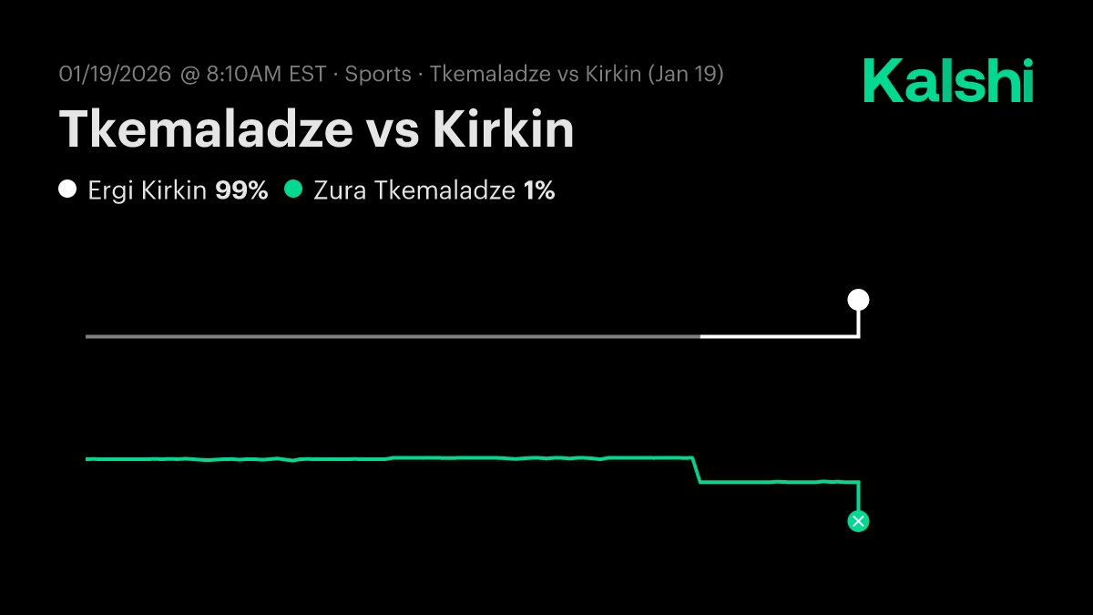 Tkemaladze vs Kirkin ATP Challenger Soma Bay · Qualification Final Odds &  Predictions