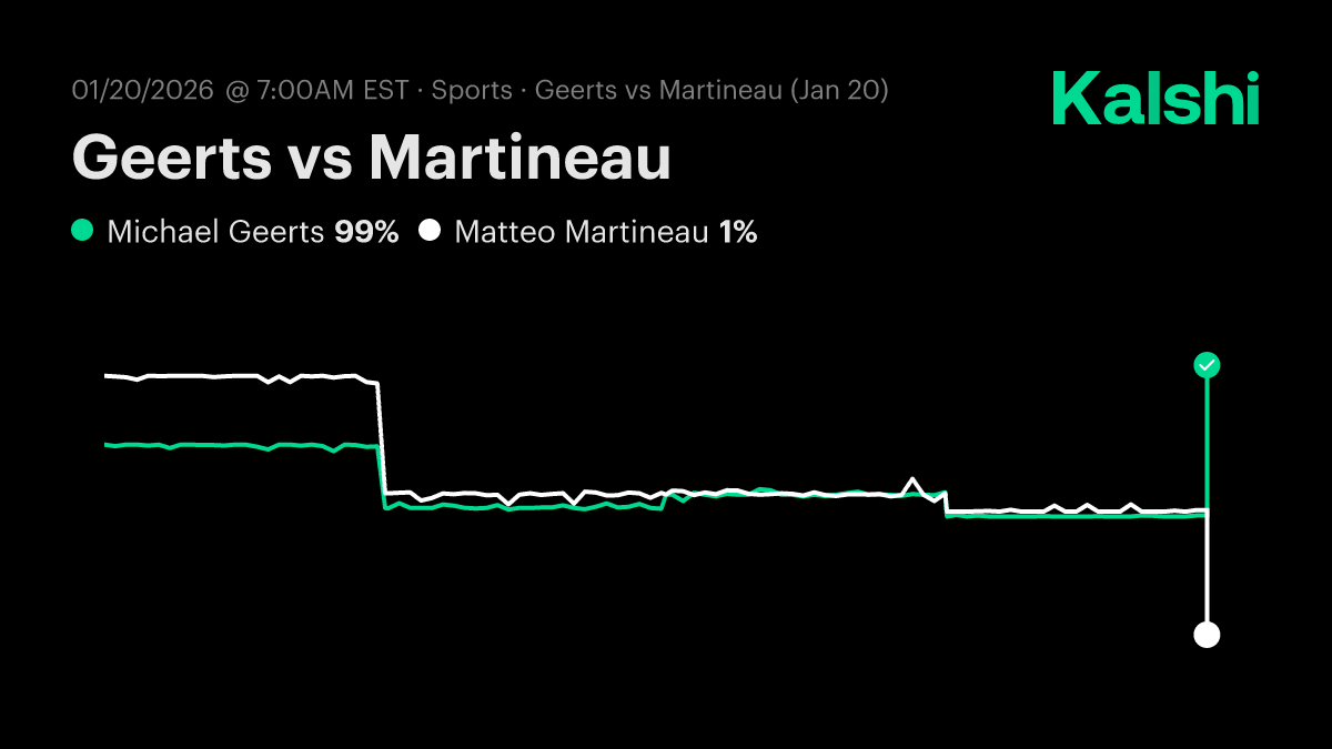 Geerts vs Martineau ATP Challenger Soma Bay · Round Of 32 Odds & Predictions