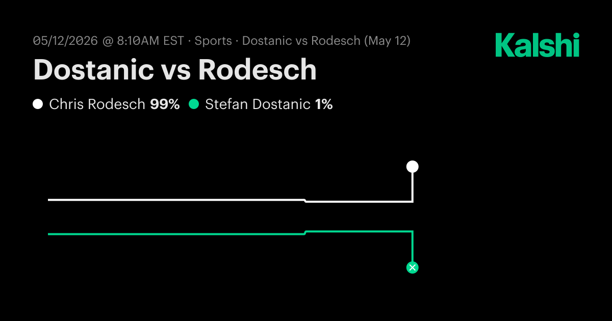 Dostanic vs Rodesch ATP Challenger Zagreb · Round Of 32 Odds & Predictions