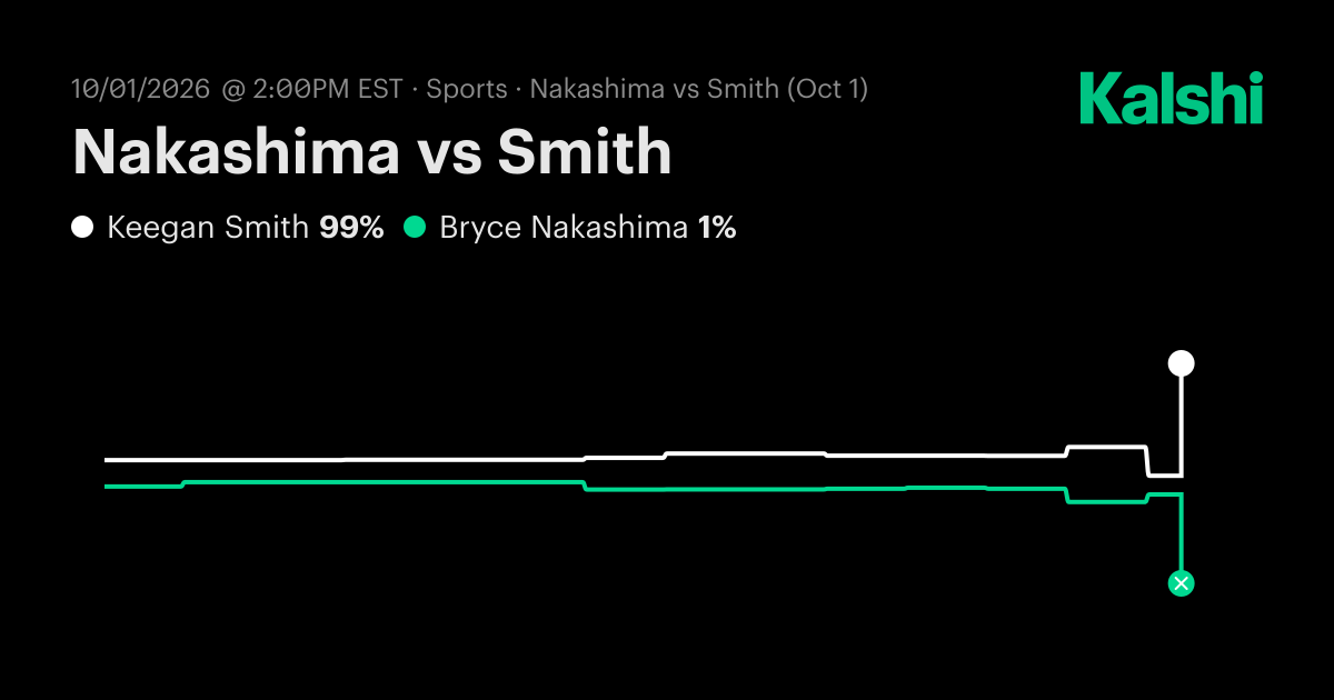 Bryce Nakashima vs. Keegan Smith Oct 1: Final Score & Market Recap | Kalshi