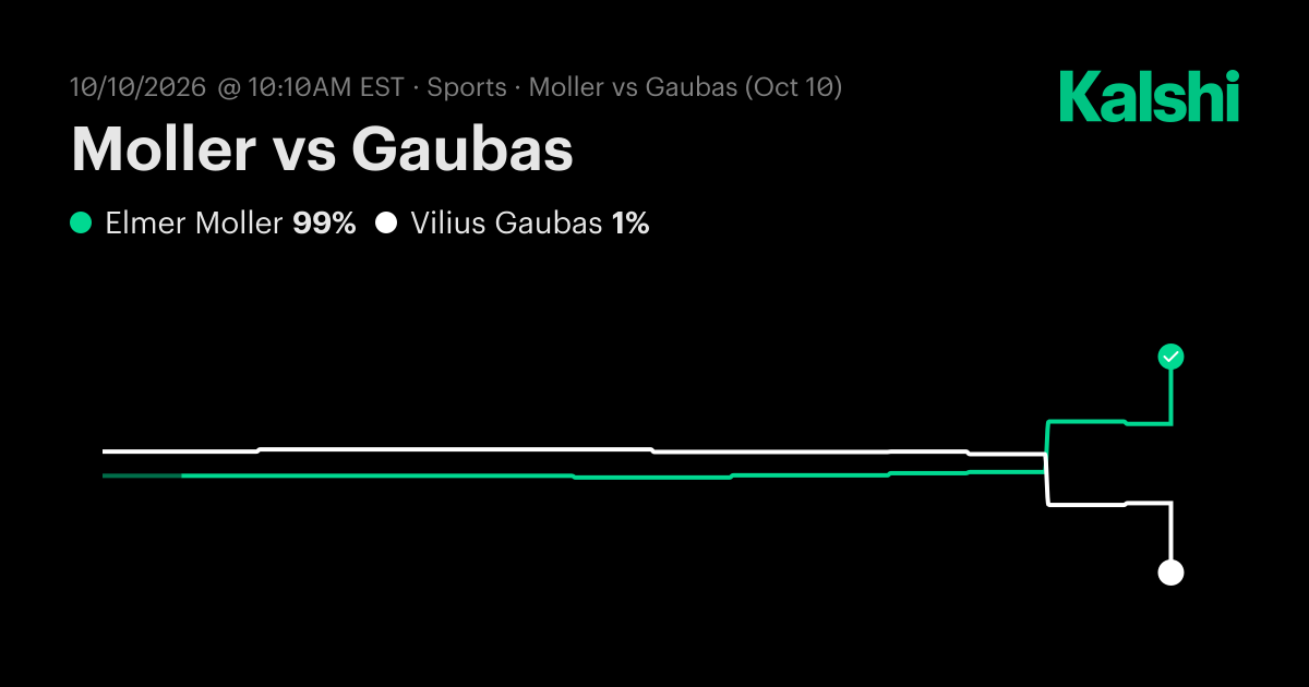 Moller vs Gaubas ATP Challenger Braga · Semifinal Odds & Predictions