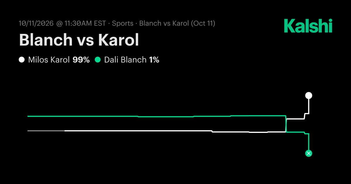 Blanch vs Karol ATP Challenger Maia · Qualification Round 1 Odds ...