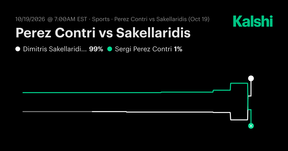 Perez Contri vs Sakellaridis ATP Challenger Florence · Qualification ...
