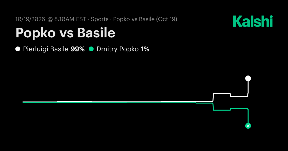 Popko vs Basile ATP Challenger Florence · Qualification Final Odds ...