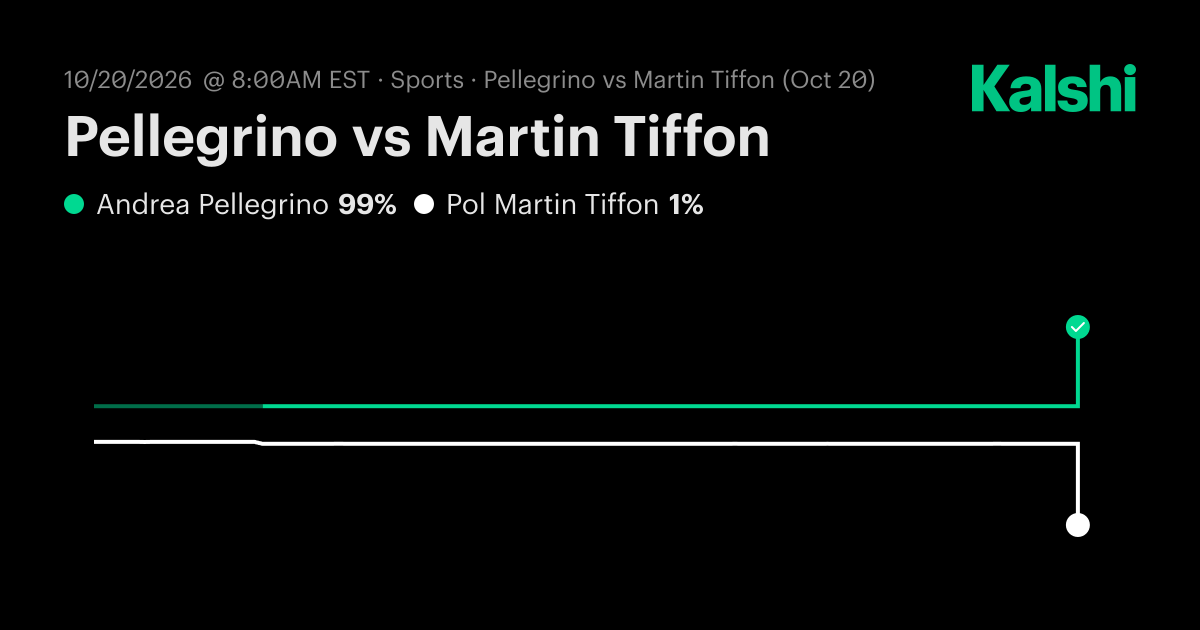 Pellegrino vs Martin Tiffon ATP Challenger Lisbon · Round Of 32 Odds ...