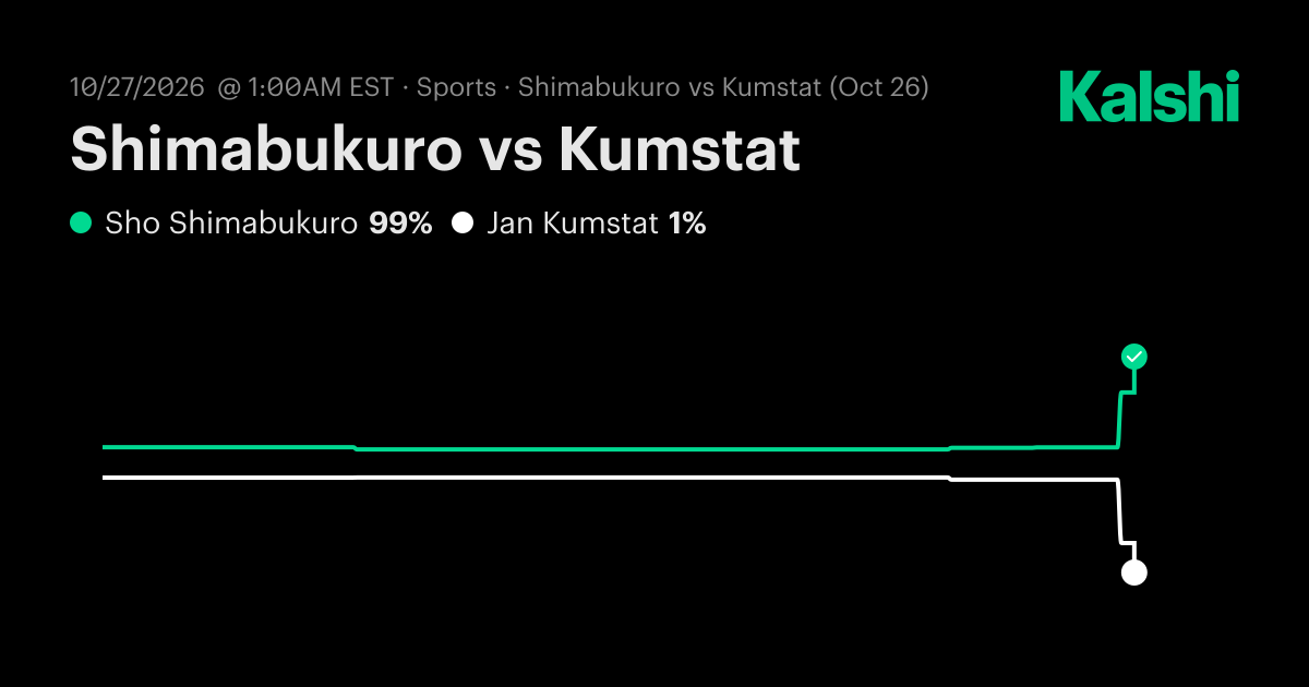 Sho Shimabukuro vs. Jan Kumstat Odds & Prediction, Oct 26 | Kalshi