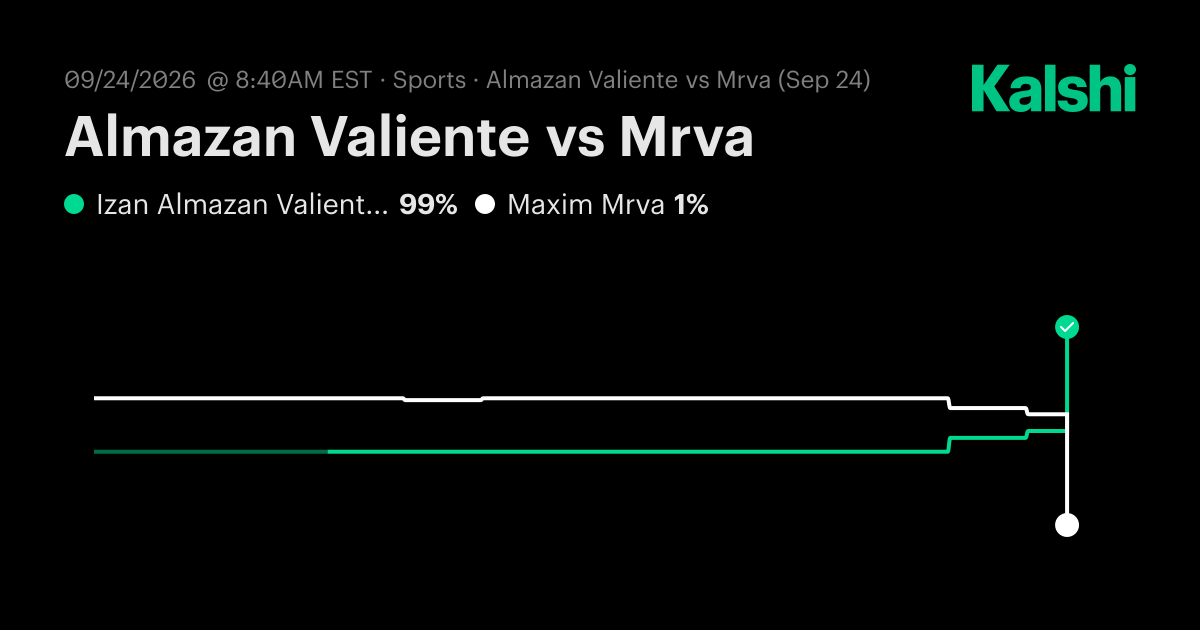 Almazan Valiente vs Mrva ATP Challenger Plovdiv 4 · Round Of 16 Odds ...