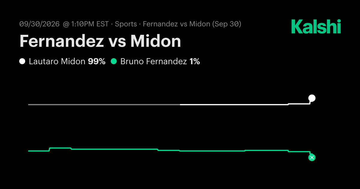 Bruno Fernandez vs. Lautaro Midon Sep 30: Final Score & Market Recap ...