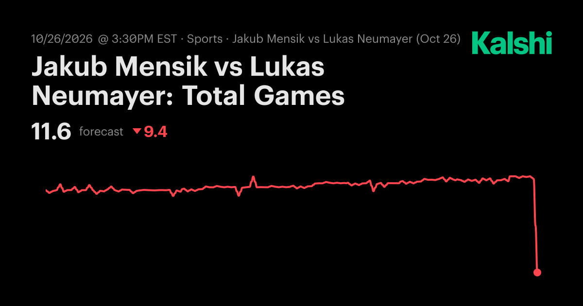 Jakub Mensik vs Lukas Neumayer: Total Games ATP Odds & Predictions