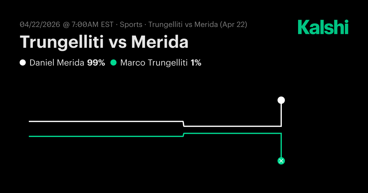 Trungelliti vs Merida ATP Madrid · Round Of 128 Odds & Predictions
