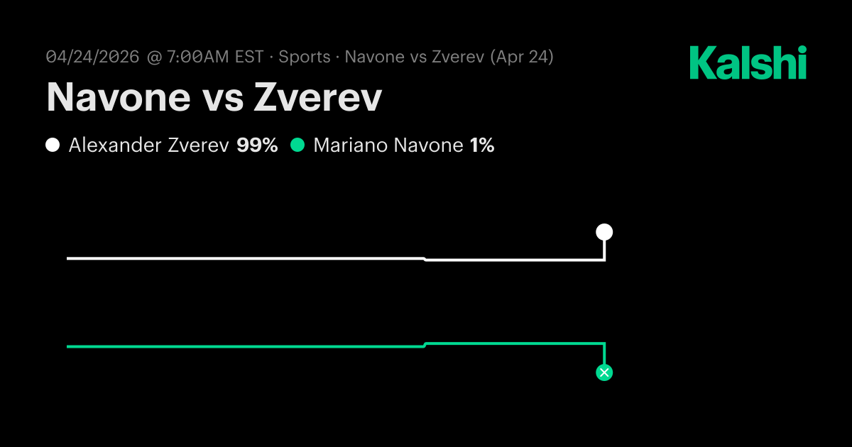 Navone vs Zverev ATP Madrid · Round Of 64 Odds & Predictions