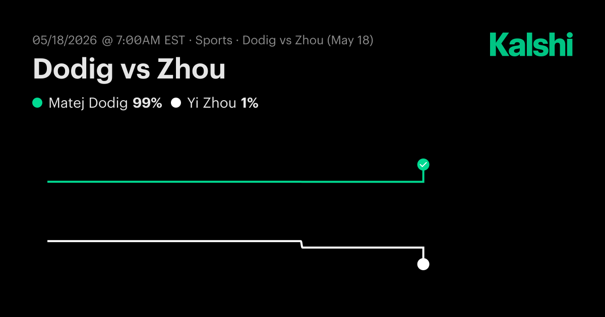 Dodig vs Zhou French Open Men Singles · Qualification Round 1 Odds ...