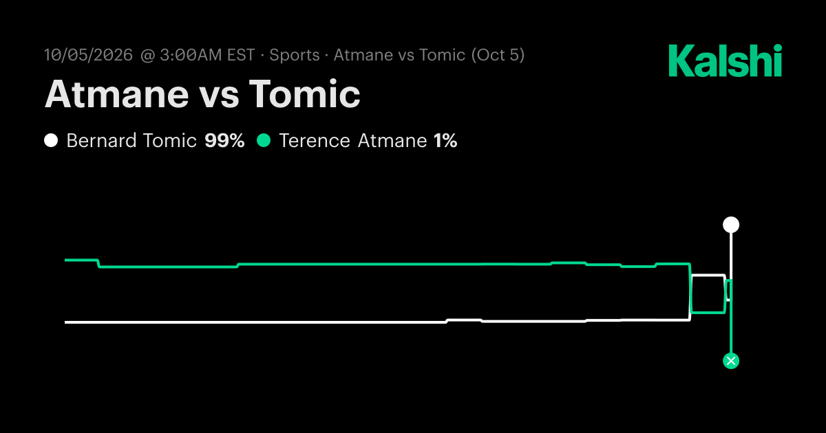 Atmane vs Tomic ATP Shanghai · Qualification Round 1 Odds & Predictions