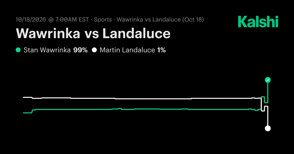 Wawrinka vs Landaluce ATP Lyon · Round Of 32 Odds & Predictions