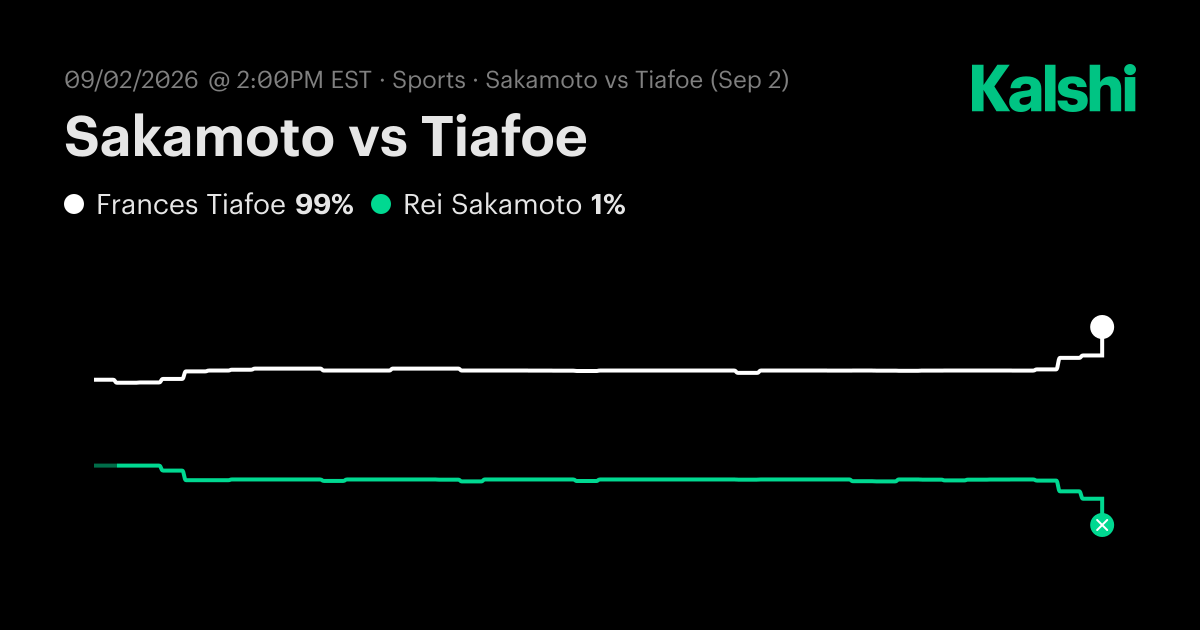 Sakamoto vs Tiafoe US Open Men Singles · Round Of 64 Odds & Predictions