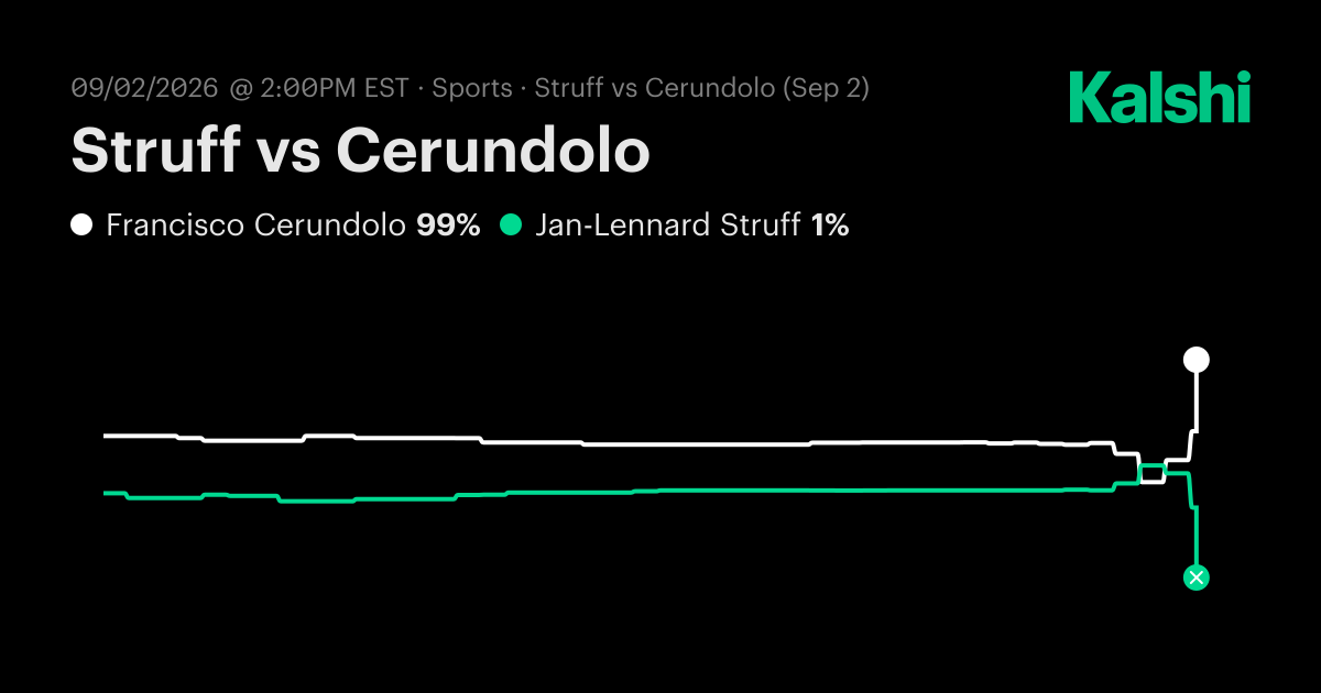 Struff vs Cerundolo US Open Men Singles · Round Of 64 Odds & Predictions