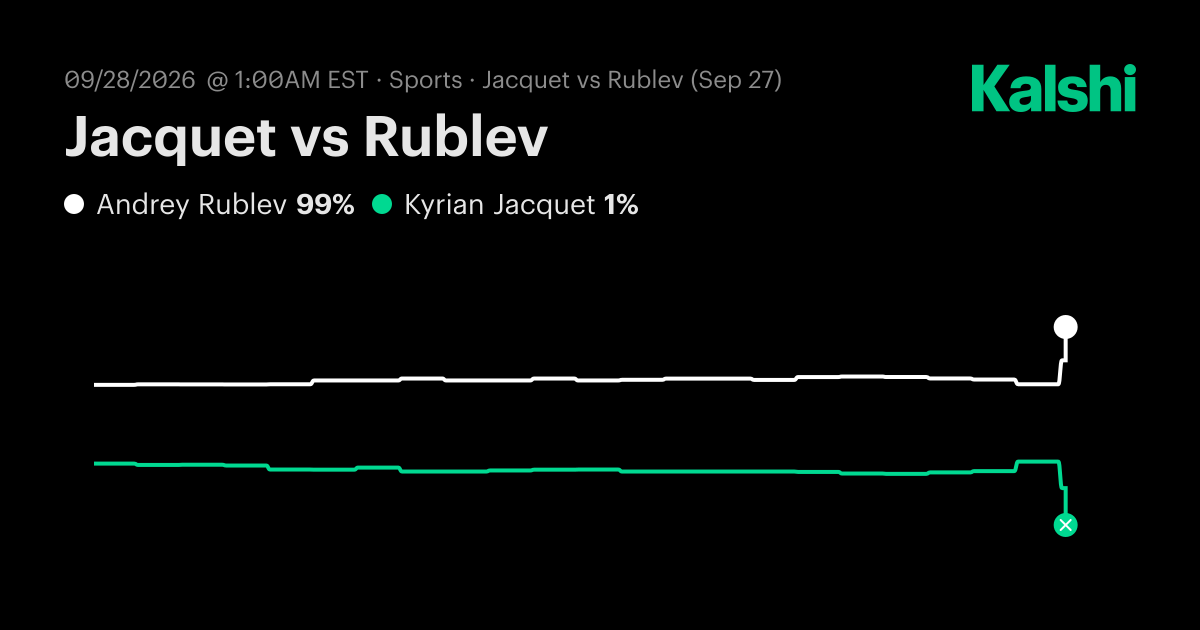 Jacquet vs Rublev ATP Hangzhou · Semifinal Odds & Predictions