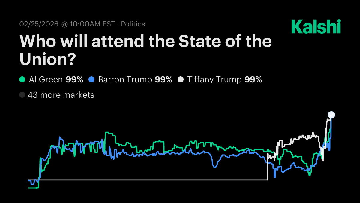 Who will attend the State of the Union? Odds & Predictions 2026