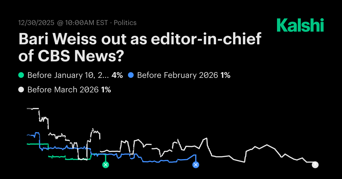 Bari Weiss out as editor-in-chief of CBS News? Odds & Predictions 2026