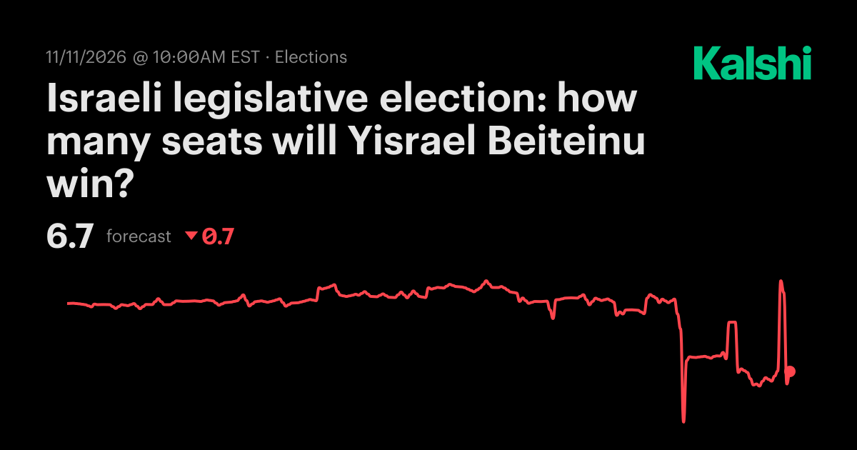 Israeli legislative election: how many seats will Yisrael Beiteinu win ...
