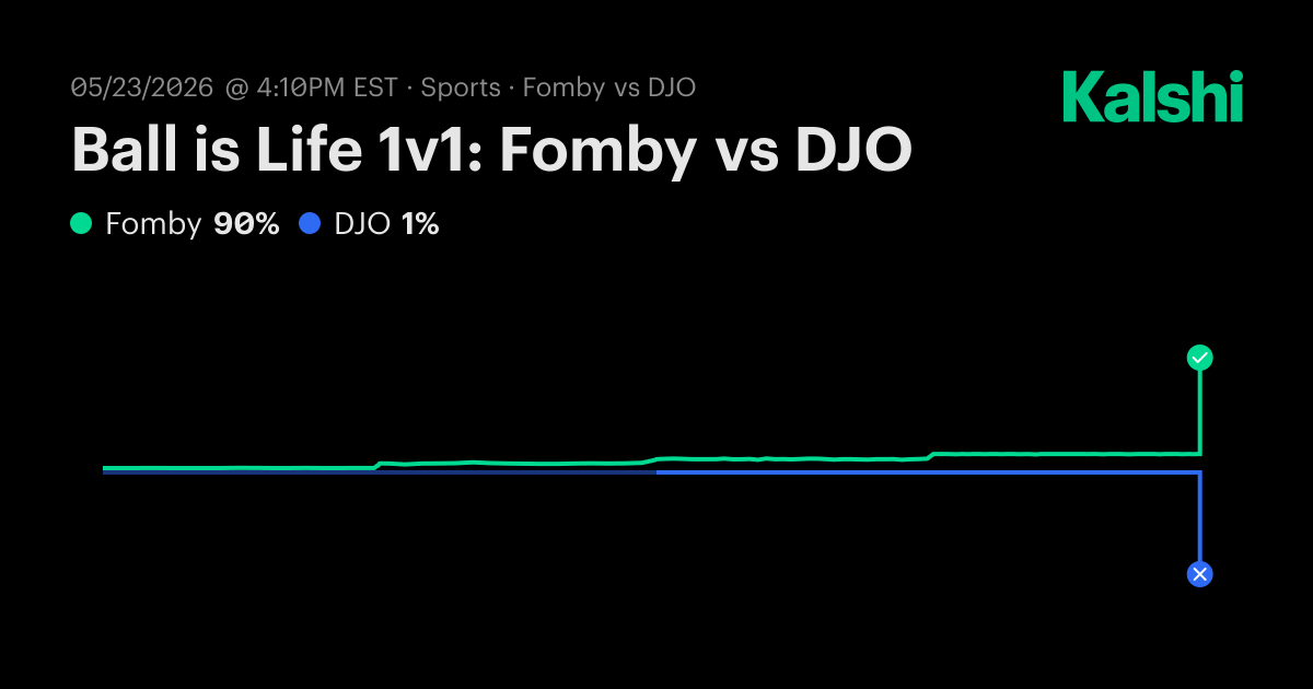 Fomby vs DJO Ball is Life Odds & Predictions