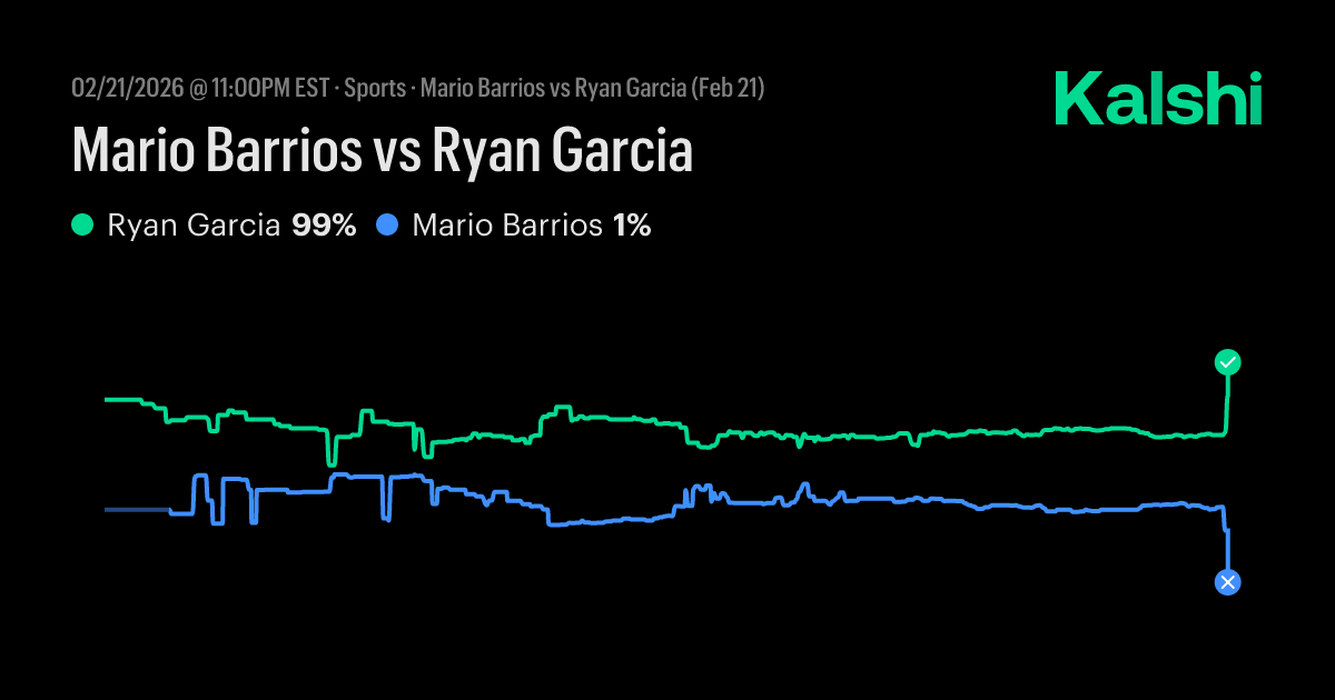 मारियो बैरियोस बनाम रयान गार्सिया बाधाएं और भविष्यवाणियां