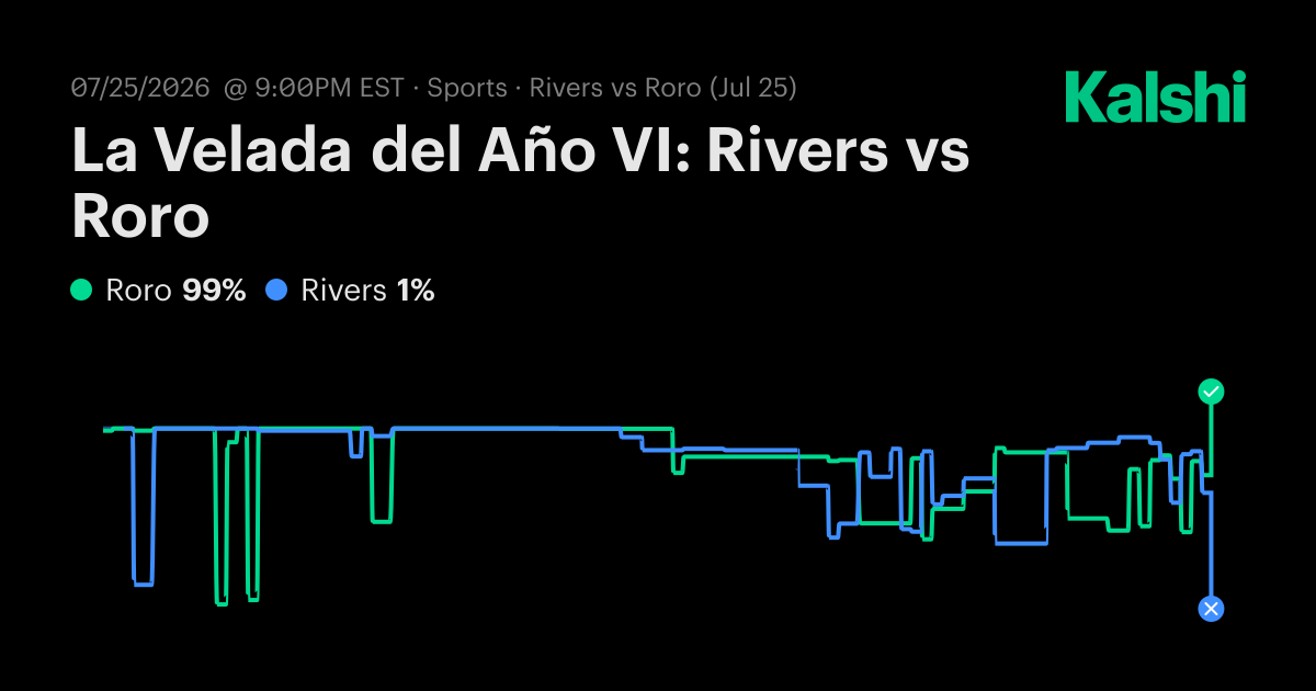 La Velada del Año VI: Rivers vs Roro Odds & Predictions