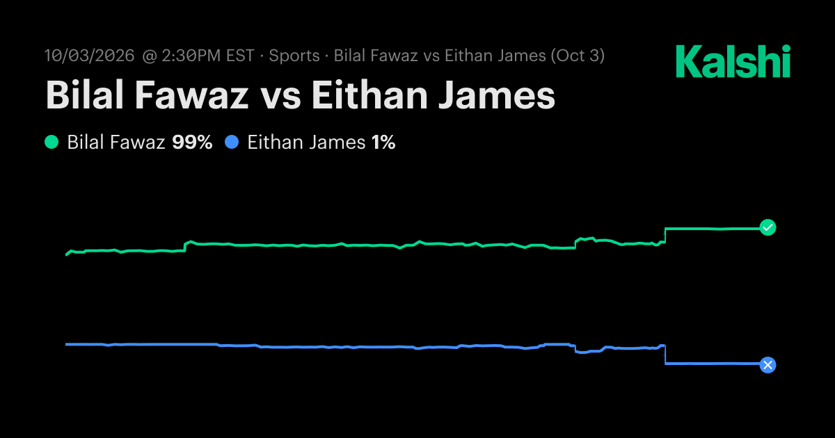 Bilal Fawaz vs Eithan James Odds & Predictions