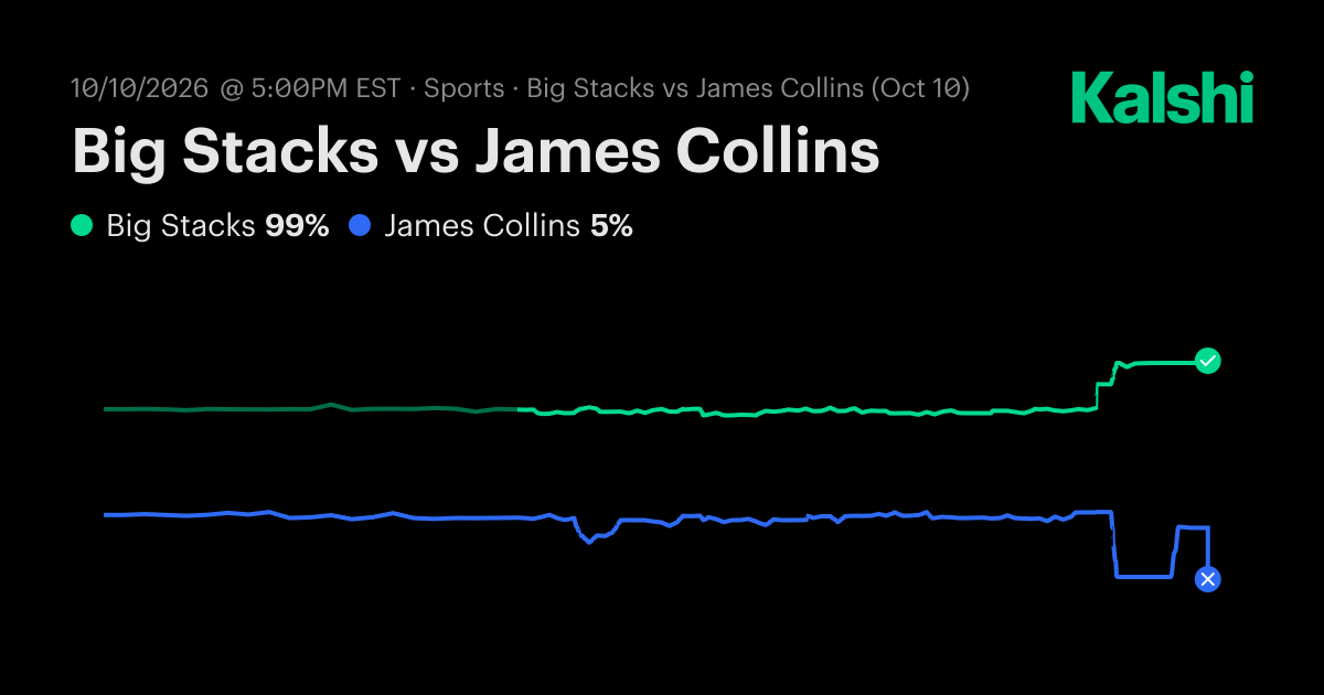 Stacks vs. Collins Oct 10: Result & Market Recap | Kalshi