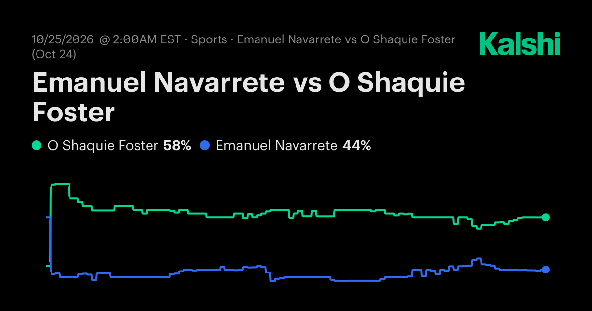 Emanuel Navarrete vs O Shaquie Foster Odds & Predictions