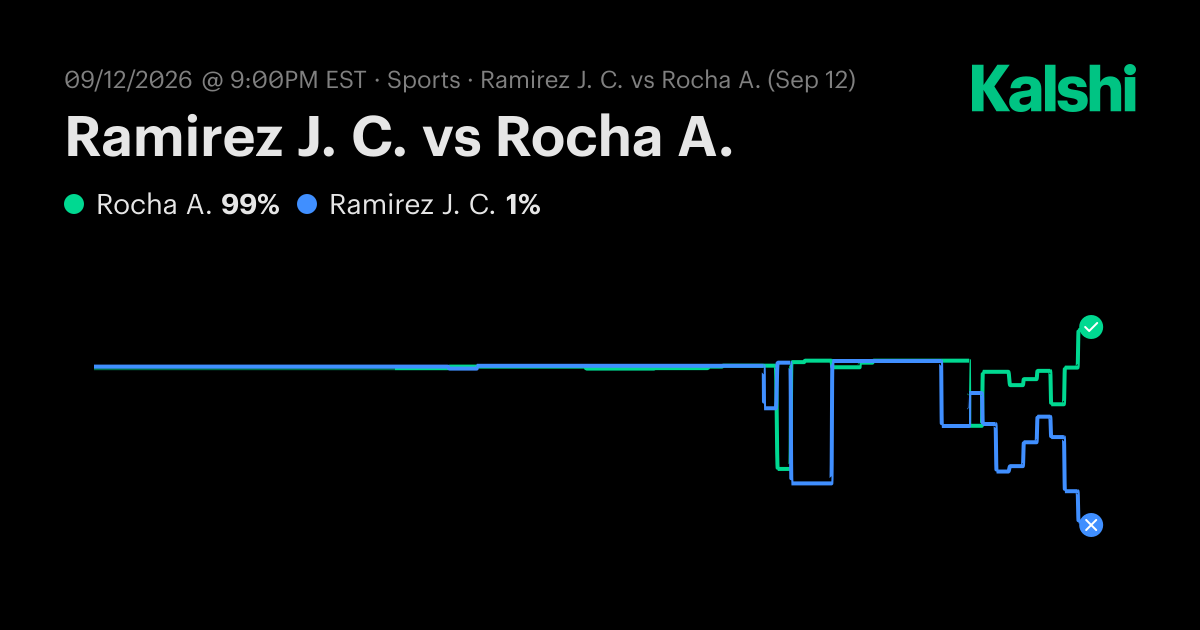 Ramirez J. C. vs Rocha A. Odds & Predictions